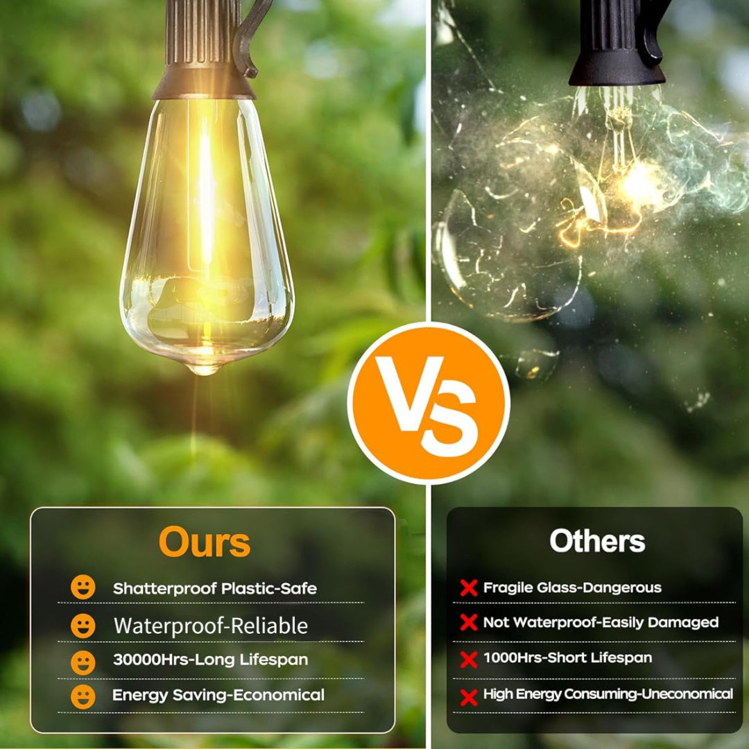 100ft LED Outdoor String Lights, 0.6W\u002F Bulb, 2700K Patio Lighting with ST38 Edison Bulbs, Connectable Hanging Lights for Yard & Porch